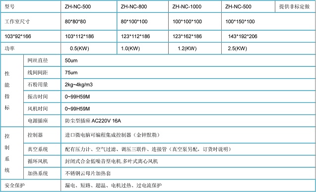 济南-IP5耐沙尘检测试验机