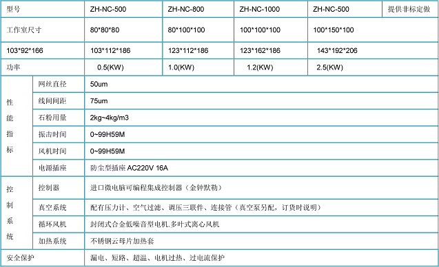 电源连接器耐尘试验机