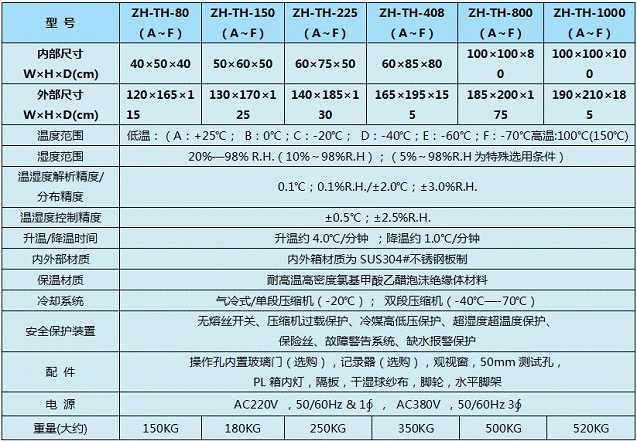 光伏行业专用老化试验机选型表格