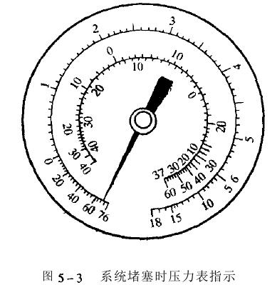 压力表判断氙灯试验箱故障