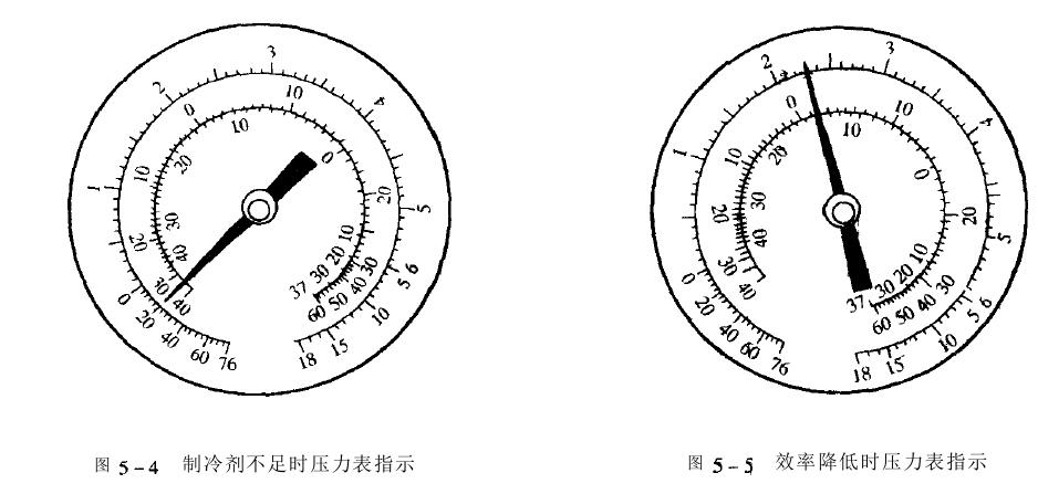 氙灯试验箱制冷系统