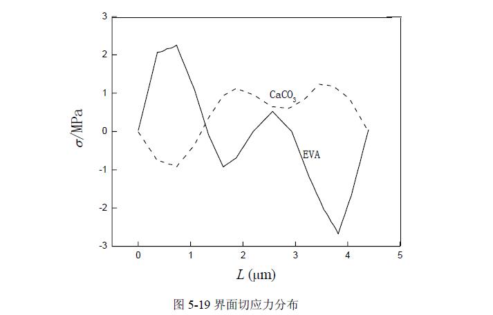 聚甲醛应用