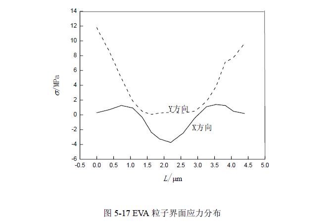 POM复合材料拉伸载荷