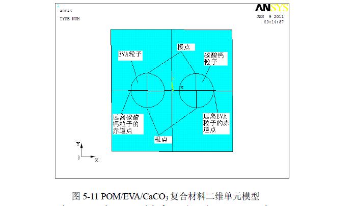 POM复合材料拉伸载荷