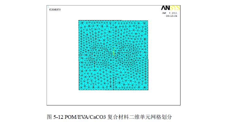 POM复合材料界面应力数值模拟