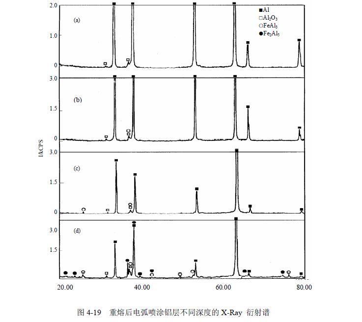 电弧喷涂铝层感应重熔实验研究