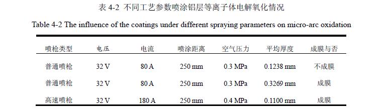 等离子体电解氧化的电弧喷涂铝层