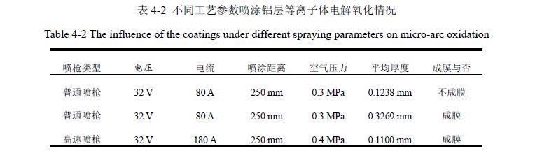 等离子体电解氧化的电弧喷涂铝层