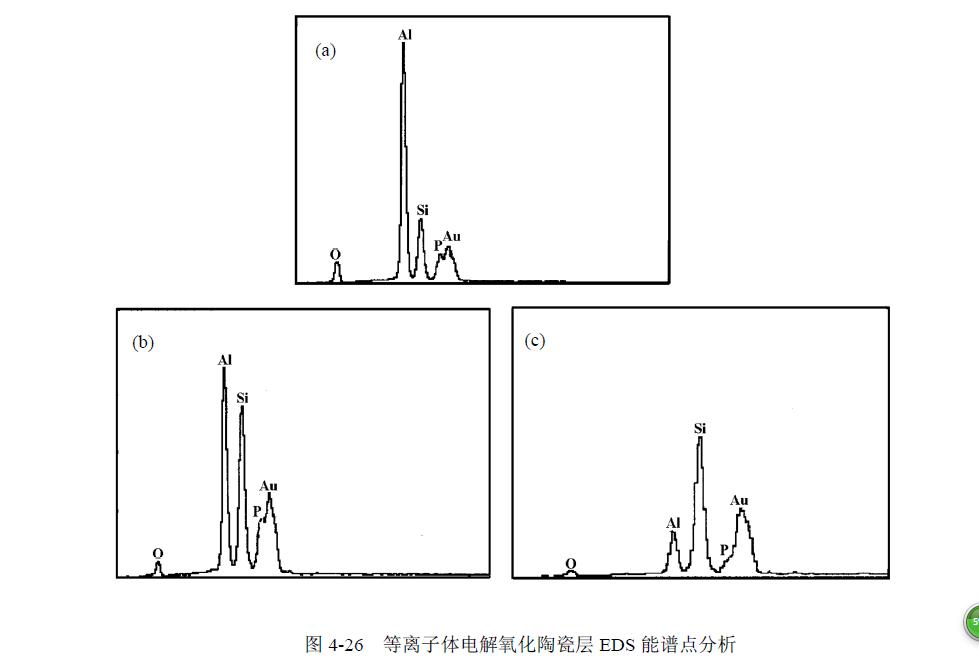 等离子体电解氧化实验