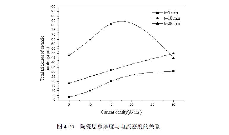 电弧喷涂铝感应重熔