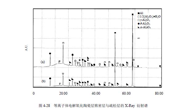 等离子体电解氧化实验探析