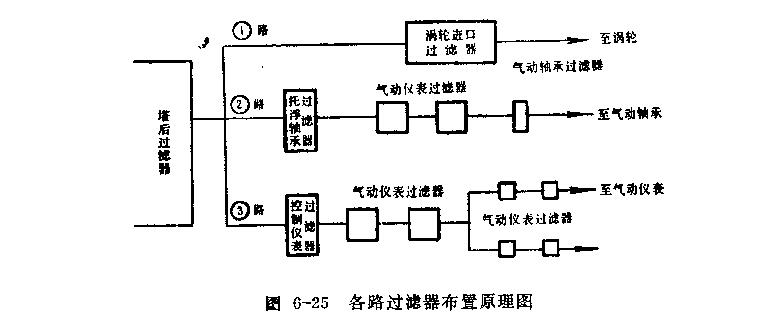 正航混分工质制冷技术介绍