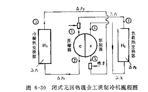 混合工质制冷饥流程原理