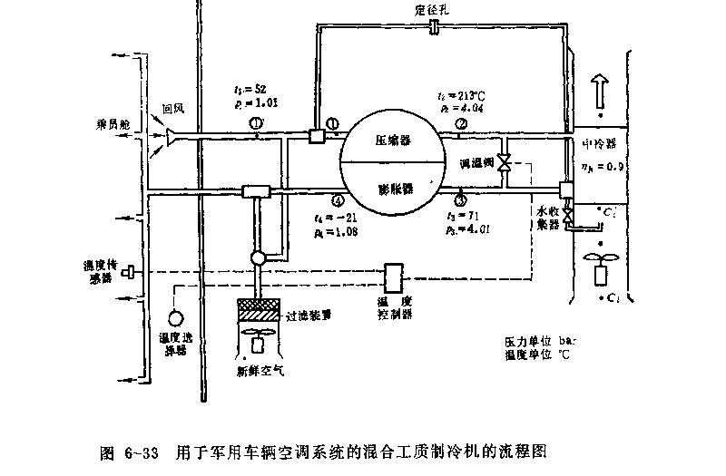 混合工质制冷机