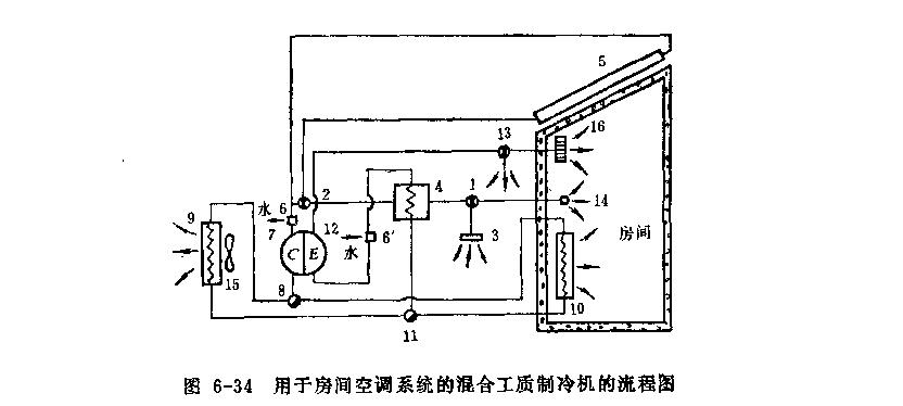 混合工质制冷机应用流程