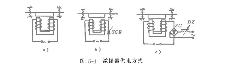 电磁振动给料机电气部分设计