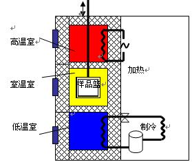 浅谈扭转试验流程