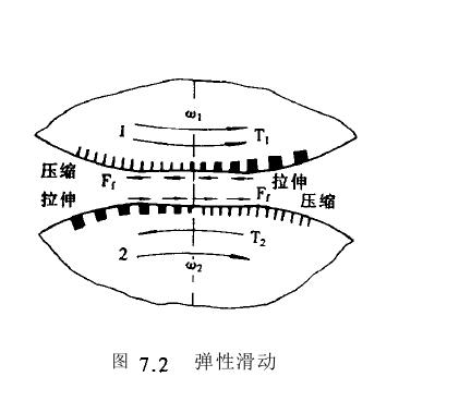 摩擦轮传动工作内容