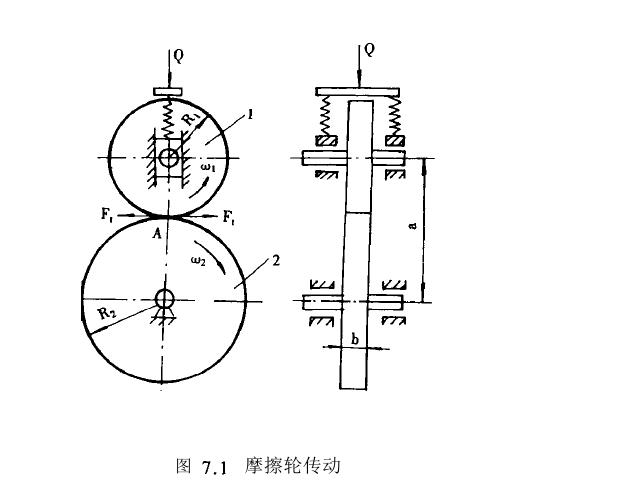 摩擦轮传动工作原理