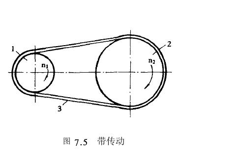 带传动类型