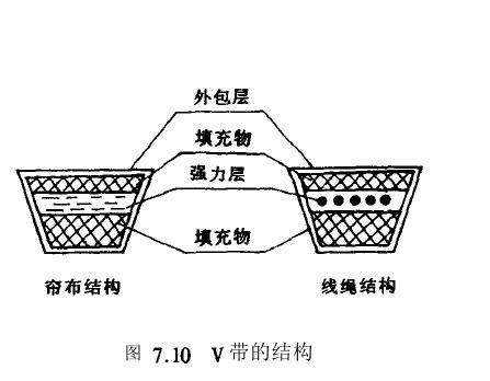 带传动类型结构图