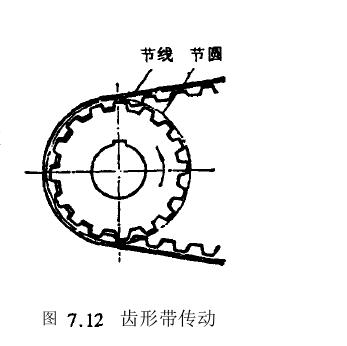 齿形带传动特点