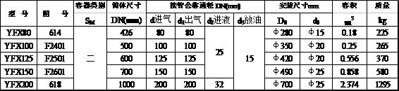 油分离器列表