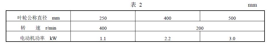 基本参数应符合表 2 的规定
