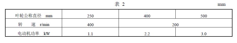 基本参数应符合表 2 的规定