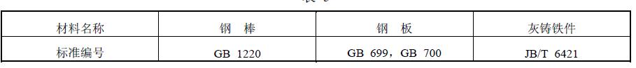 搅拌机所用的主要材料标准应符合表 1 规定