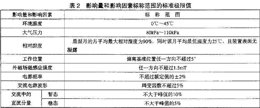 标称范围的标准极限值见表
