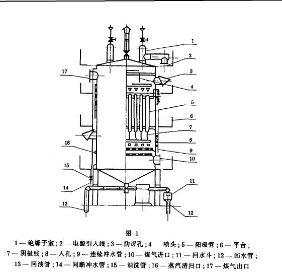 产品由机械和高压电源两大部分组成.机械部分包括阴极系统