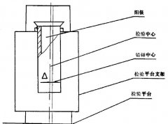 正航技术整理阳极管中心装置