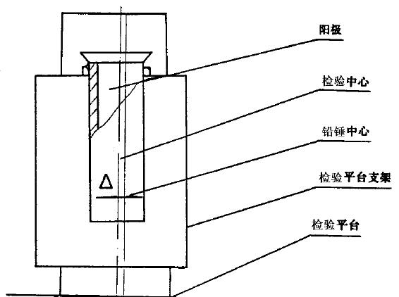 采用DS. 水准仪和水准尺测量，在被测处选择适当地方安置调平水准仪，分别放上水准尺测量