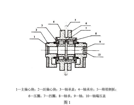 即块偏心振动器和激振电动机。块偏心振动器见图1