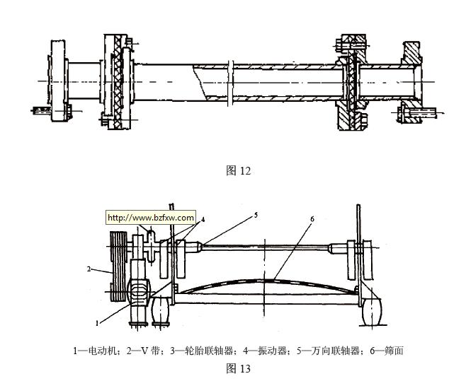该联轴器由法兰、圆形平带、压板和螺栓等件组成，见图12