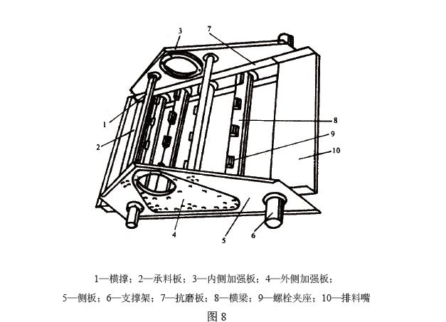 圆振动筛的筛框结构见图8