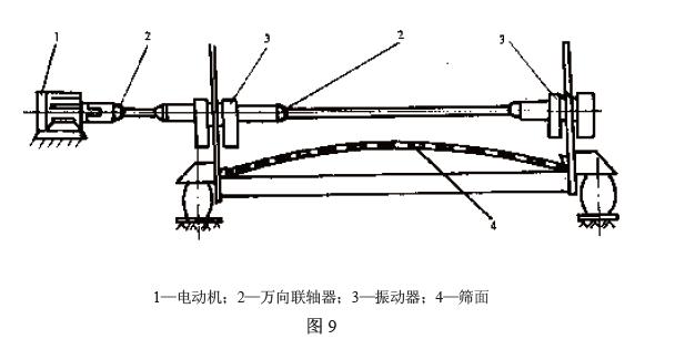 电动机通过联轴器直接驱动振动器，见图9