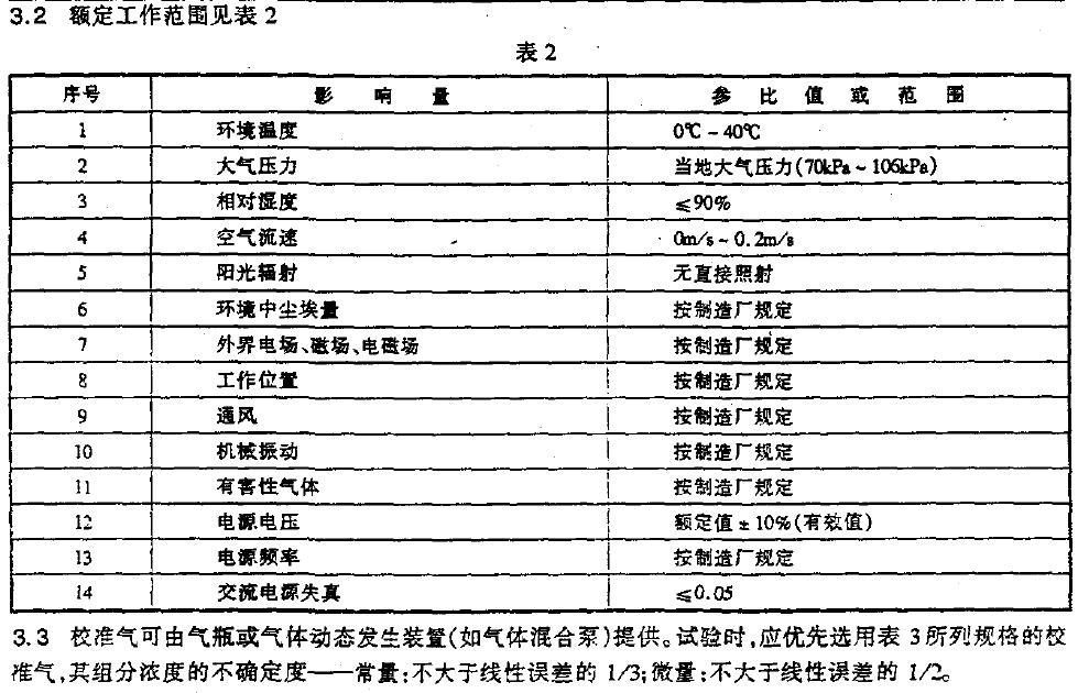 仪器仪表运输运输E 存基本环堤条件及试验方法