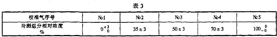 仪器仪表运输运输E 存基本环堤条件及试验方法