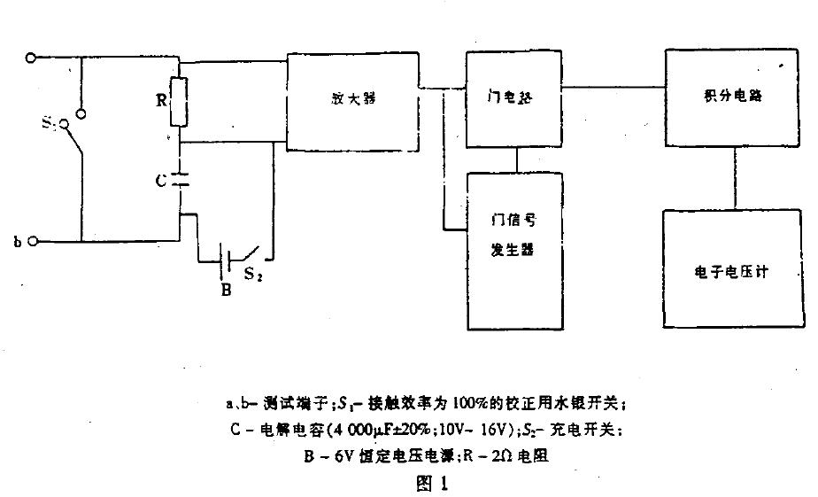 测试原理如图l 所示