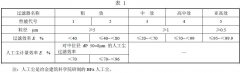 正航整理——空调用空气过滤器