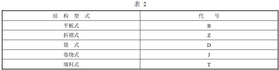 过滤器的结构型式按表 2 规定