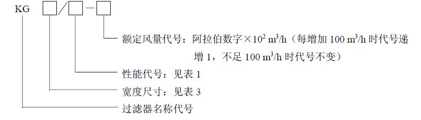  型号表示方法规定如下