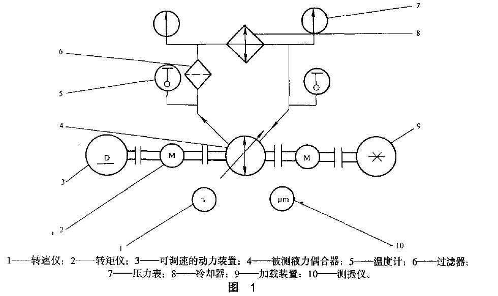  性能试验装置和仪器仪表示意图如图I 所示