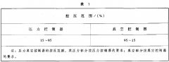 正航仪器技术编辑压力控制器检定规程