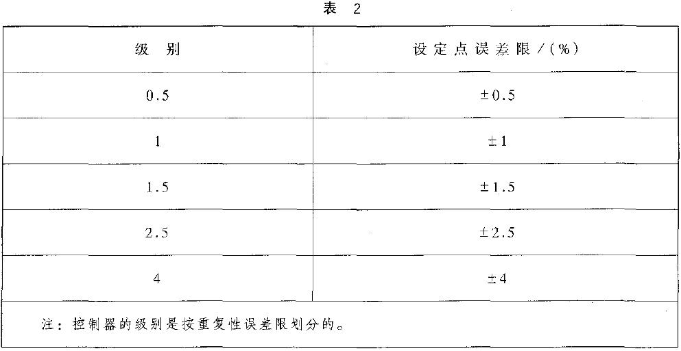 对有设定点标称值的控制器，设定点误差以量程百分比计算，应不超过表2 的规定