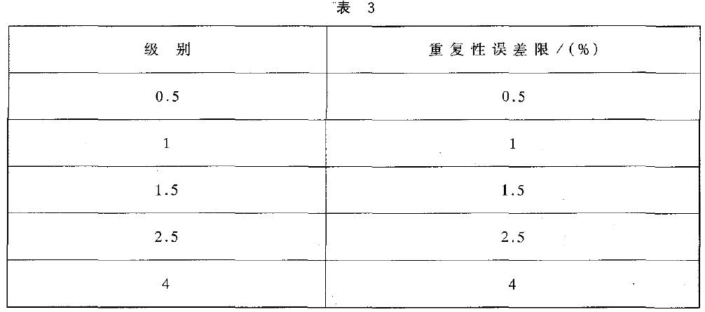 控制器重复性误差以量程百分比计算，应不超过表3 的规定