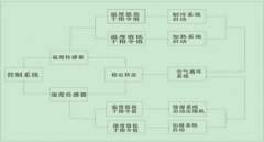 了解【高低温交变试验箱】有利于延长机器使用寿命