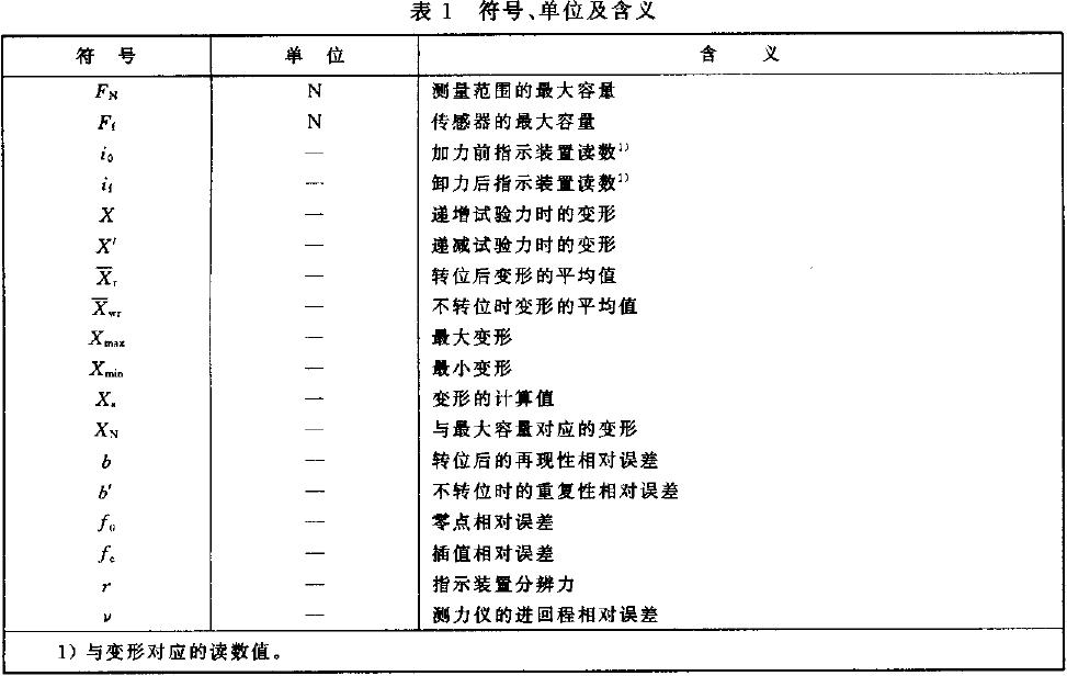 本标准应使用表1给出的符号、单位及含义